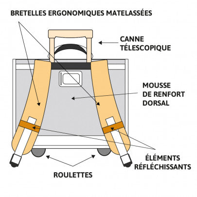 Cartable à roulettes LOLA ESPELETA Love 38cm 2 compartiments