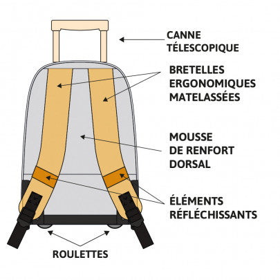 Sac à dos à roulettes POIVRE BLANC 2 compartiments rose